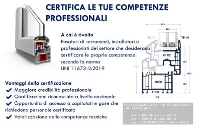 POSATORI-INSTALLATORI DI SERRAMENTI Posatori Serramenti UNI 11673-2:2019