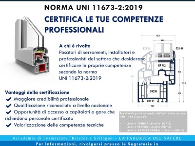 Posatori Serramenti UNI 11673-2:2019